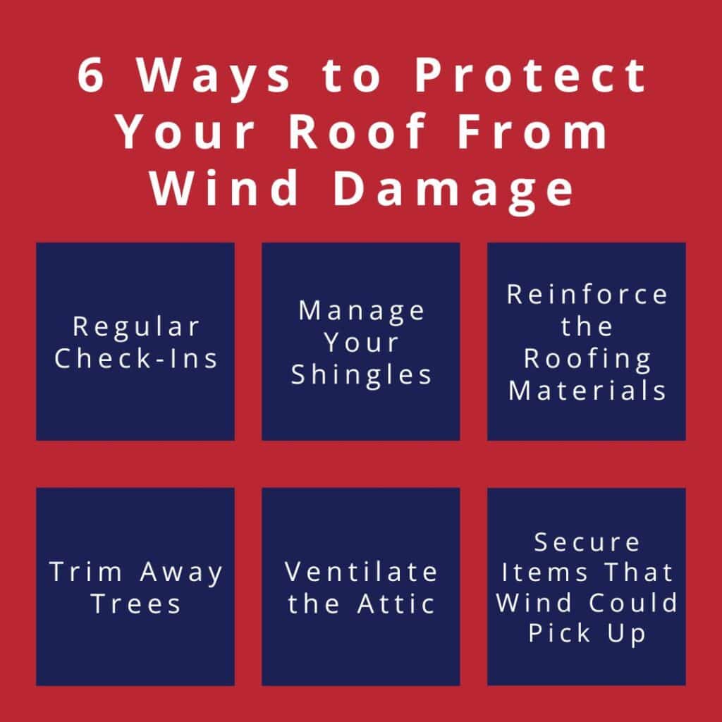 Several ways to protect your roof from wind damage.