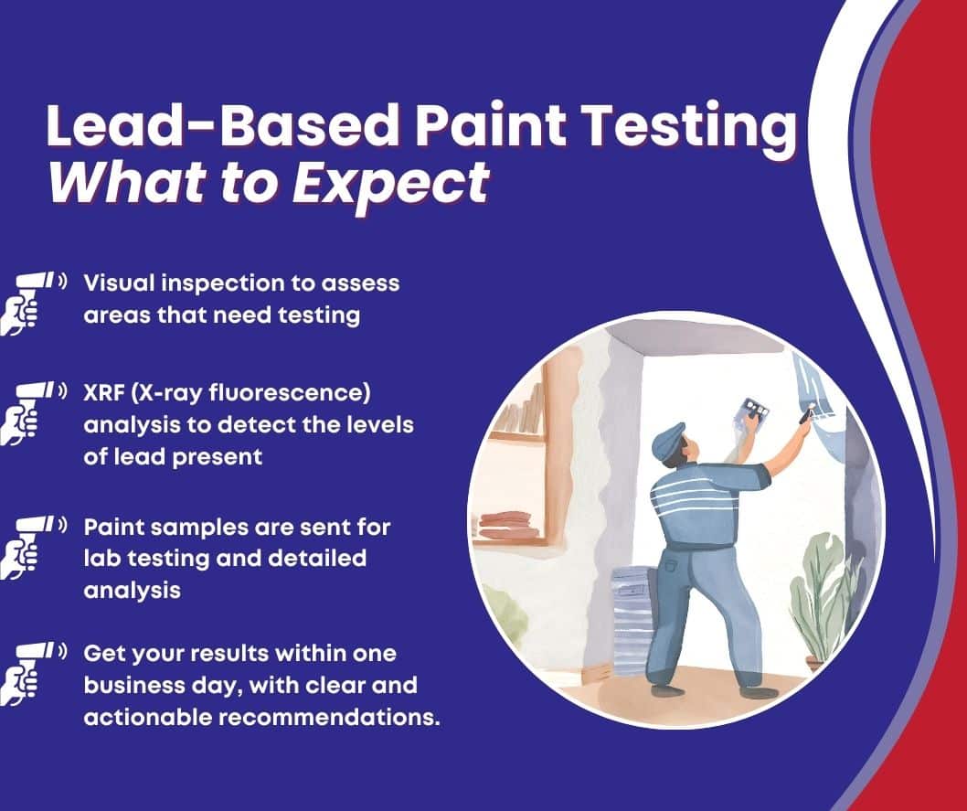 Paint testing prior to encapsulating paint will ensure the levels of lead in the home aren't too high to be safely sealed. 