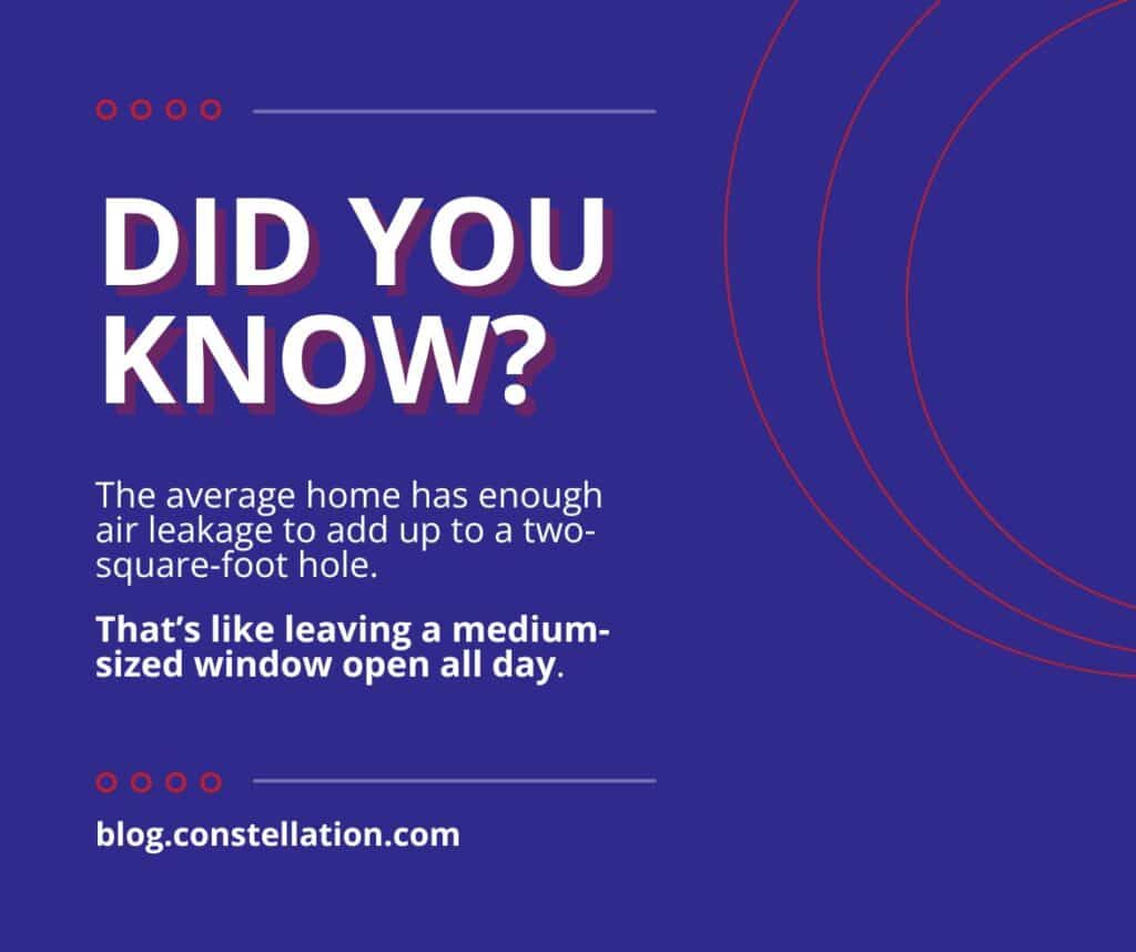 a blower door test helps cut down on air leakage and energy waste
