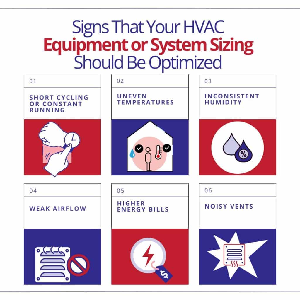 hvac issues than can be caused by improper load calculation or equipment sizing and selection