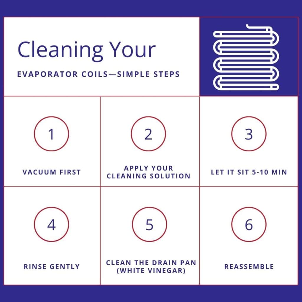 evaporator coil cleaning