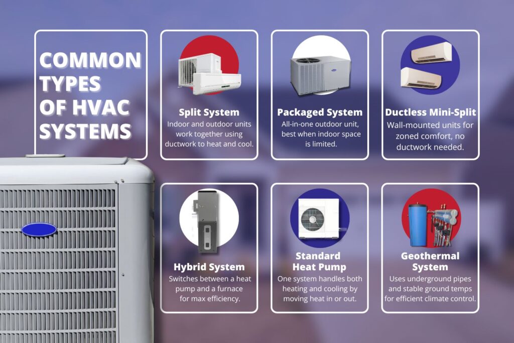 common types of hvac systems at a glance