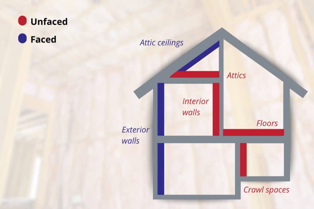 faced vs unfaced insulation in the home