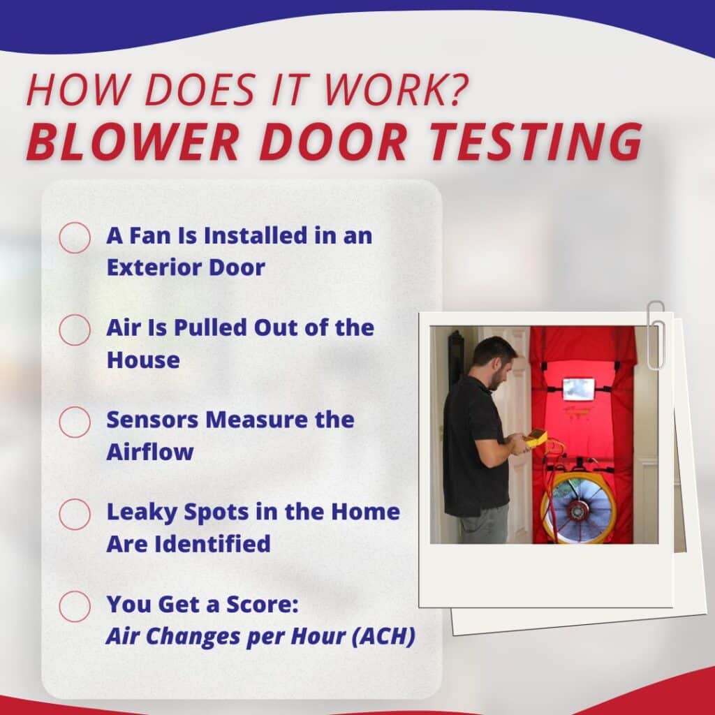 how does a blower door test work