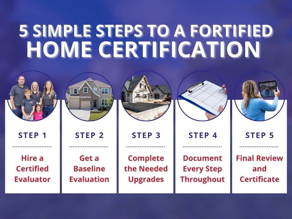 fortified home certification steps