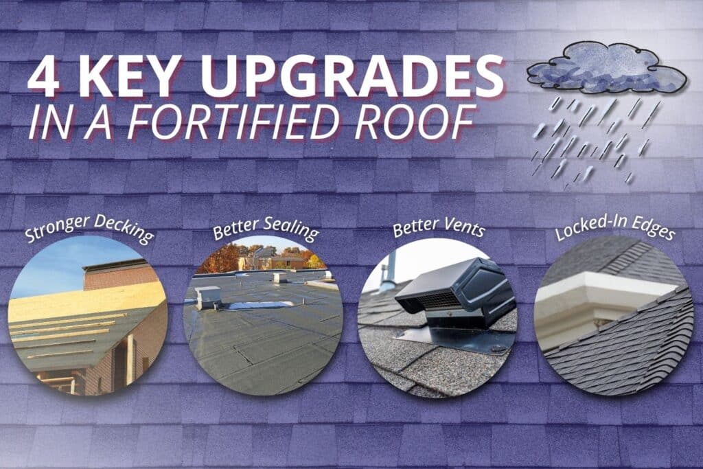 what makes a fortified roof