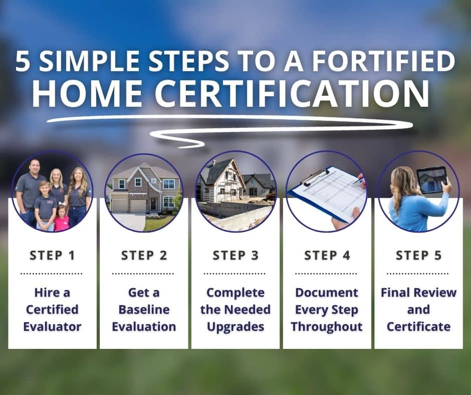 fortified certifications make hurricane resistant homes