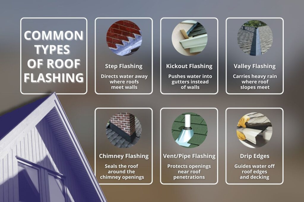 common types of roof flashing, for which proper installation is critical