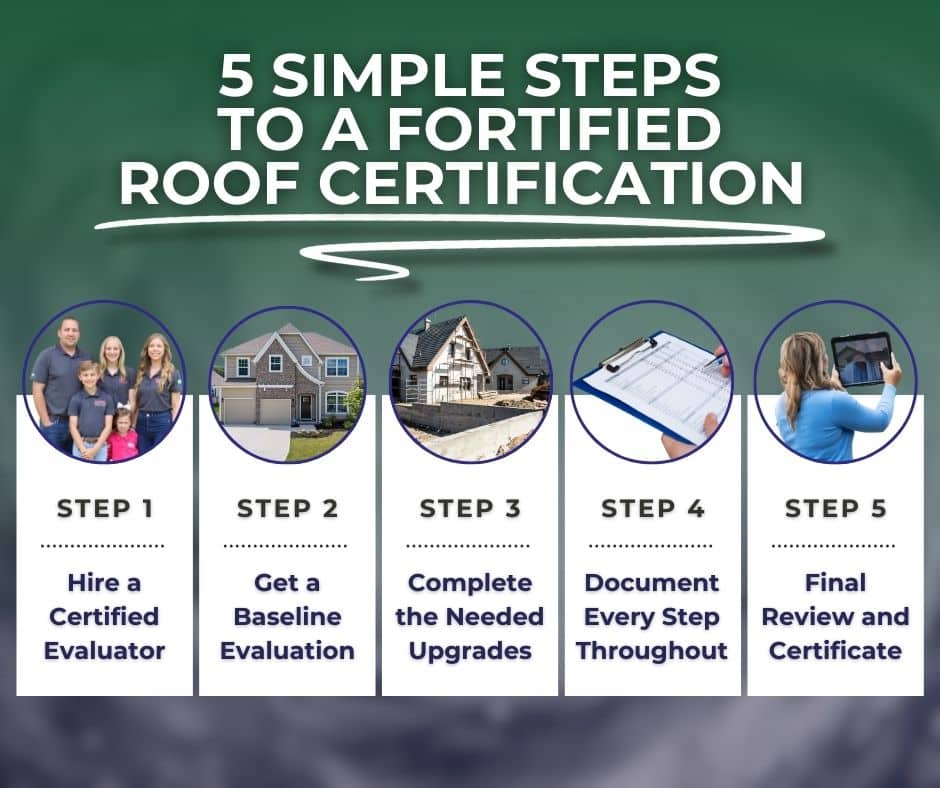 steps to improve roofing safety with fortified roof certification