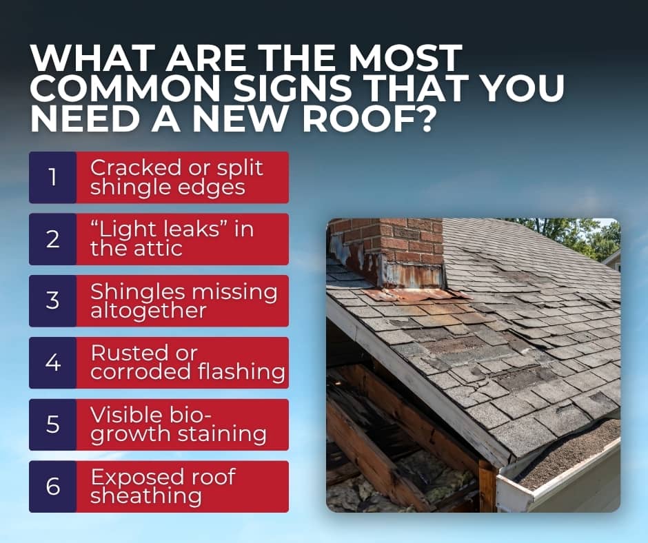 Checklist of 6 signs you need a new roof, including cracked shingle edges, attic leaks, missing shingles, and rusted flashing, alongside a photo of a severely damaged roof.
