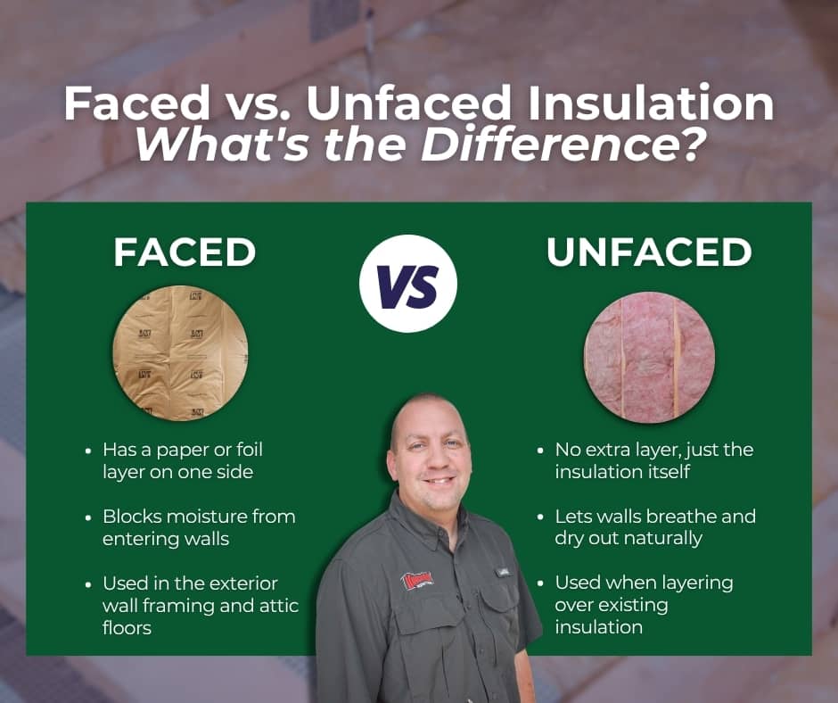 comparing faced vs unfaced insulation