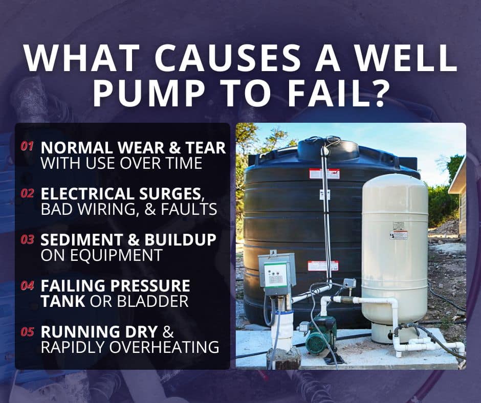 Common reasons a well pump fails and troubleshooting signs to watch for by Knockout Inspections.