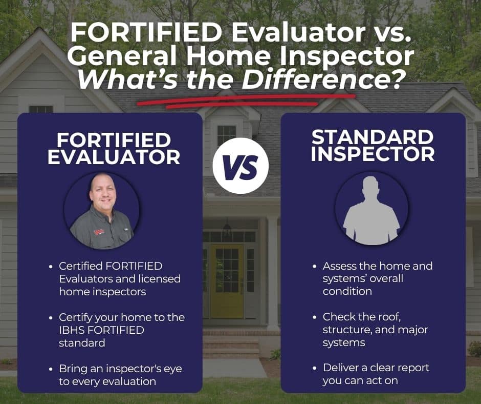 FORTIFIED evaluator vs home inspector comparison of roles, checks, and results