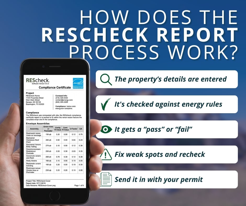 How a REScheck report works: property details entered, checked against energy code, pass or fail, fix weak spots, submit with permit