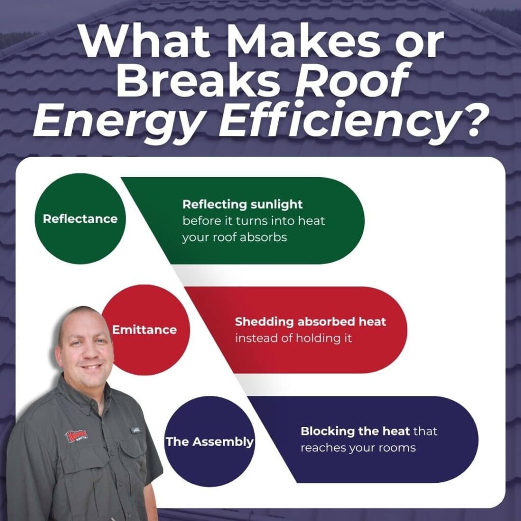 Three factors that make or break roof energy efficiency: reflectance, emittance, and the assembly below