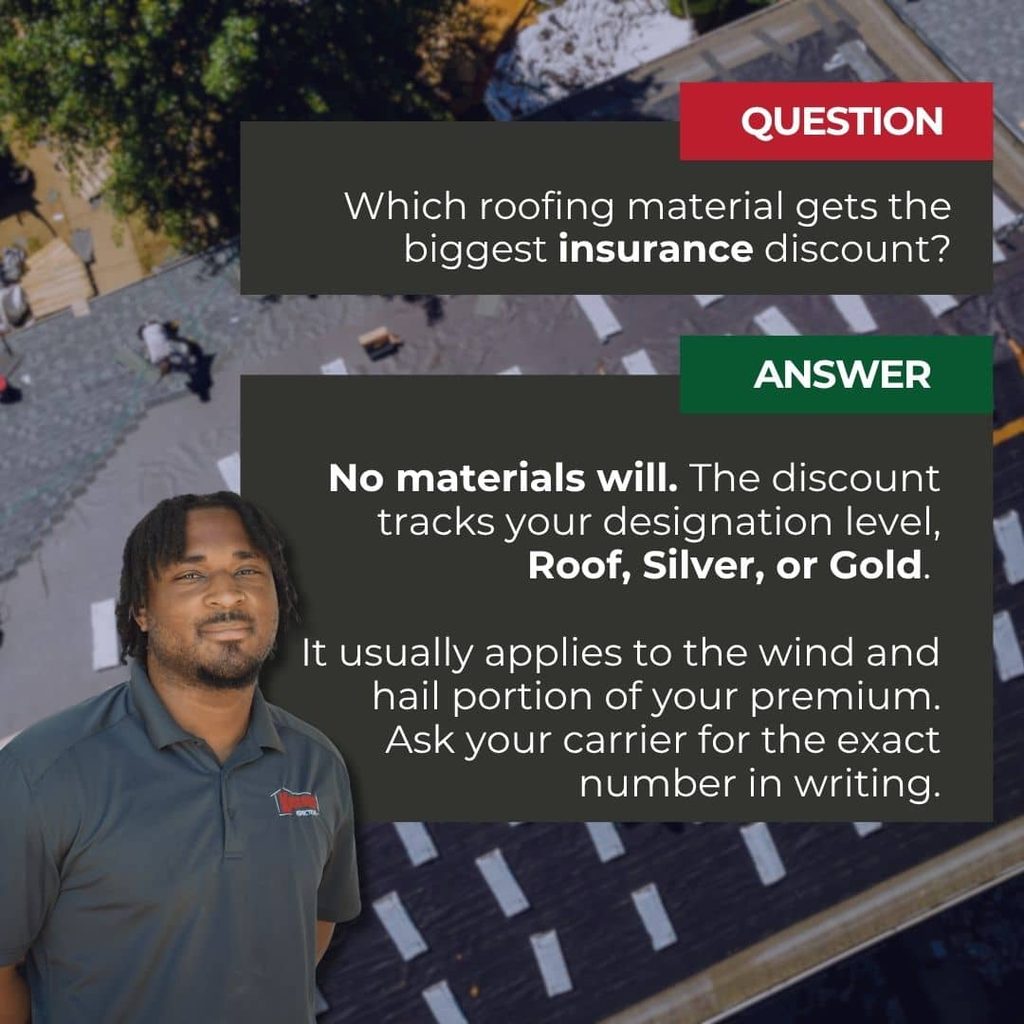 Fortified roof insurance discounts track your designation level, Roof, Silver, or Gold, not your roofing material